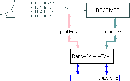 Band-Pol-4-To-1.gif