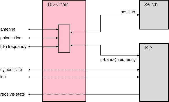 IRD-Chain.gif
