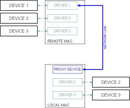 Proxy-Device.gif
