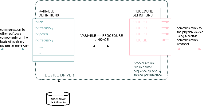 device-driver.gif