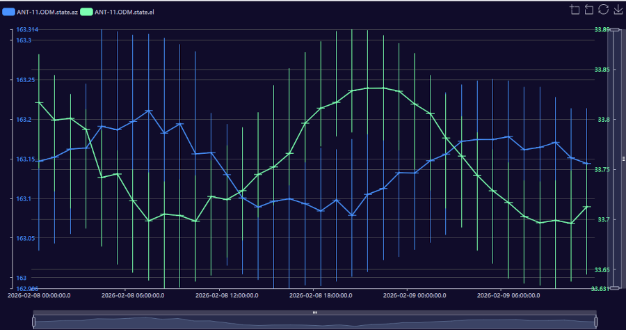 data-recorder-single-chart-web