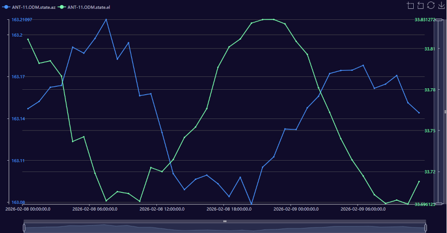 data-recorder-single-line-chart-web