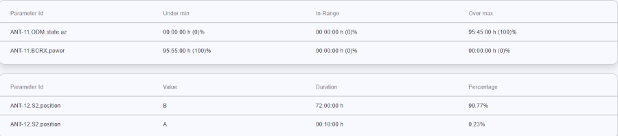 data-recorder-state-duration-tables-web