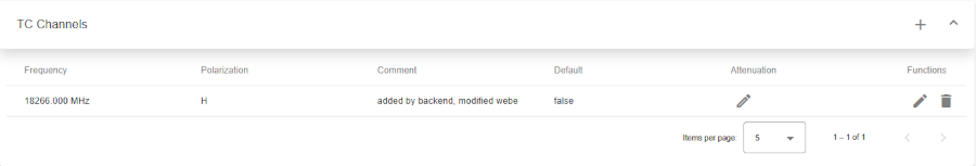 satellite-related-tc-channel-table