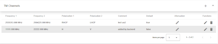 satellite-related-tm-channel-table
