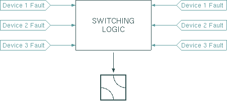 Protection-Switch-1-To-1.gif