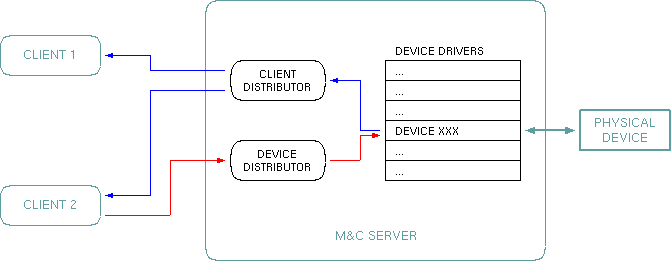 arch-mnc-overview.gif