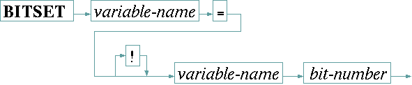 bitset-statement.gif