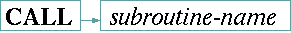 call-statement.gif