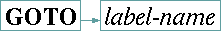 goto-statement.gif