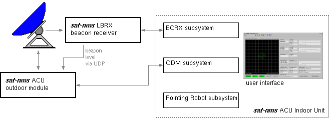 odm-block1.gif