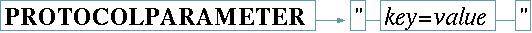 protocolparameter-statement.gif
