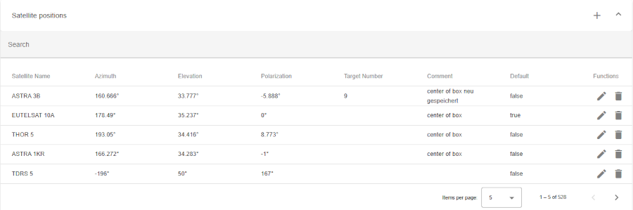 antenna-sat-pos-table
