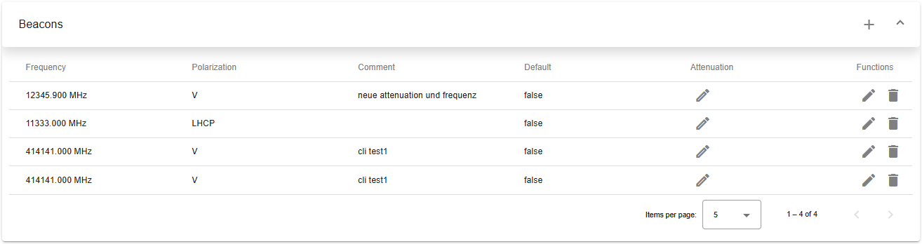 satellite-related-beacons-table
