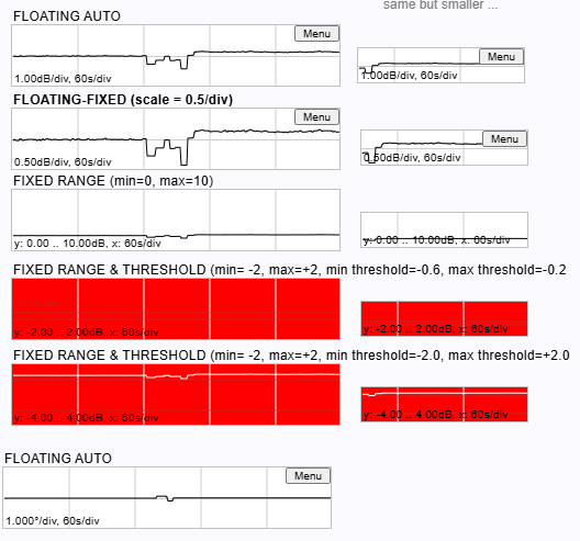 display-element-chart