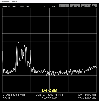display-element-xy-chart