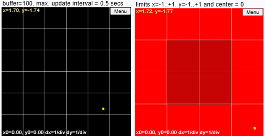 display-element-xy-chart