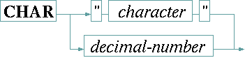 char-tx.gif