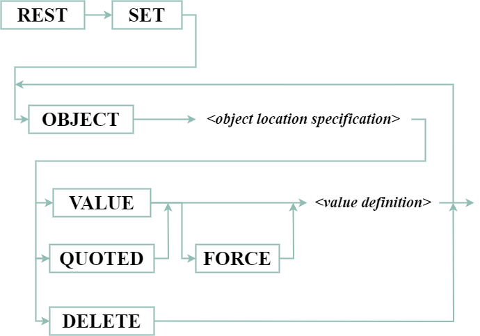 images/rest-set-statement.png