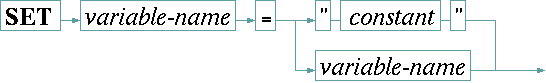 set-statement.gif