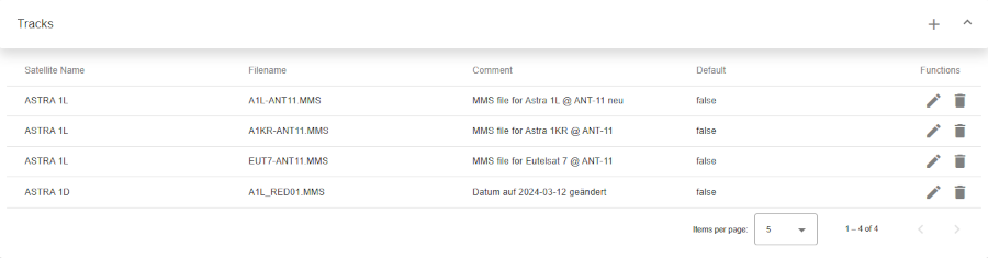 antenna-tracks-table