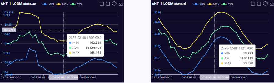 data-recorder-multi-connected-chart-web