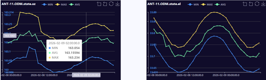 data-recorder-multi-disconnected-chart-web