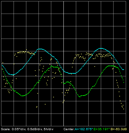 display-element-azel-2