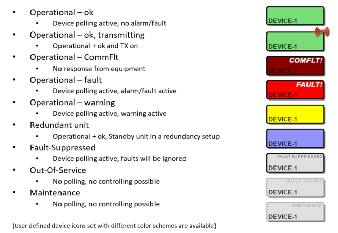 display-element-device
