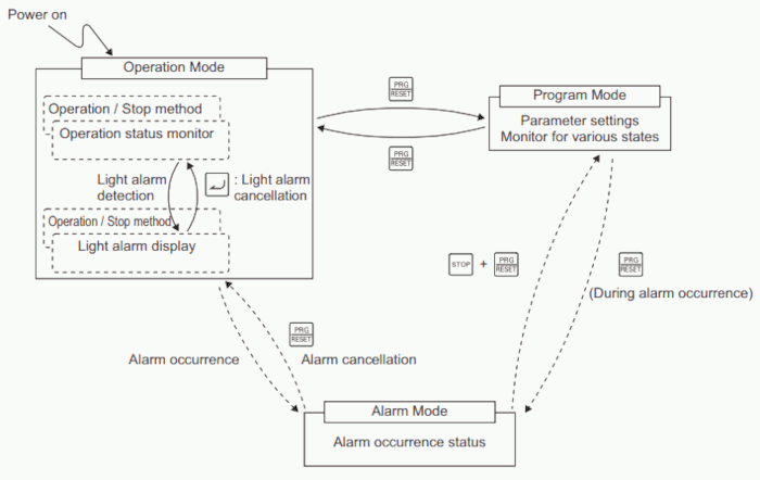 OMRON-M1_operation-modes.gif