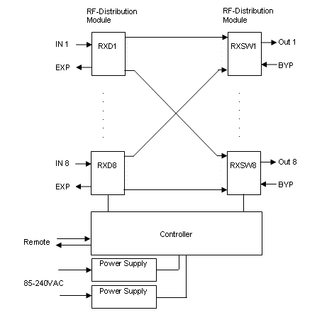 lsm-blockdiagram.gif